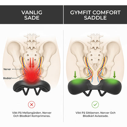 Gymfit AirRide Saddle Pro™