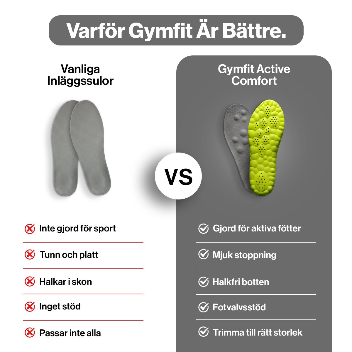 Gymfit Active Comfort Inlägg - Gymfit