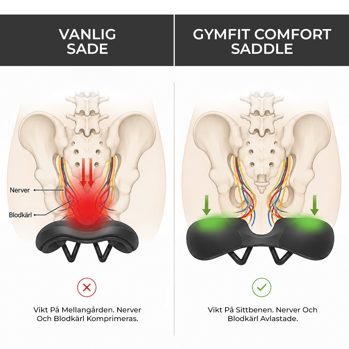 Gymfit AirRide Sadel Pro™ - Gymfit